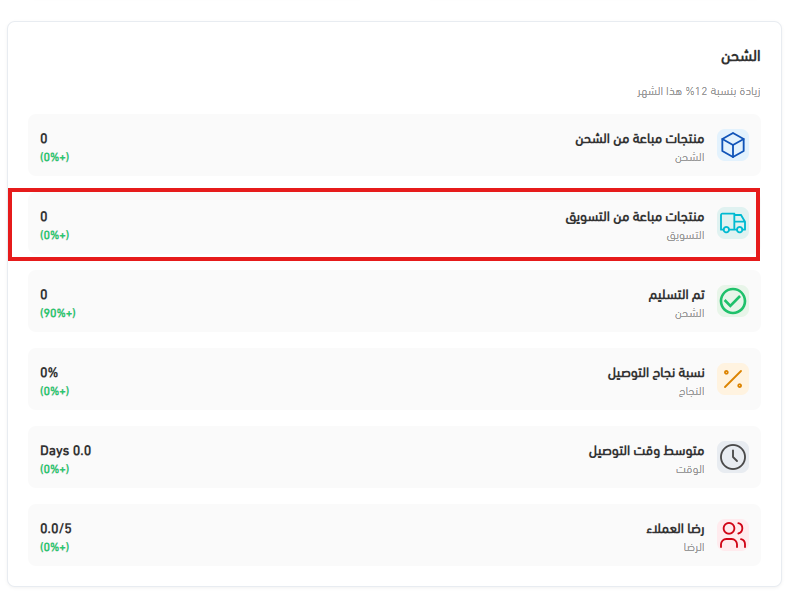 تستس